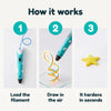How the 3D pen works in 3 steps: load, draw, it hardens