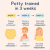 Reusable Potty Training Pants - MontiPants™ -   -  The Montessori Toys